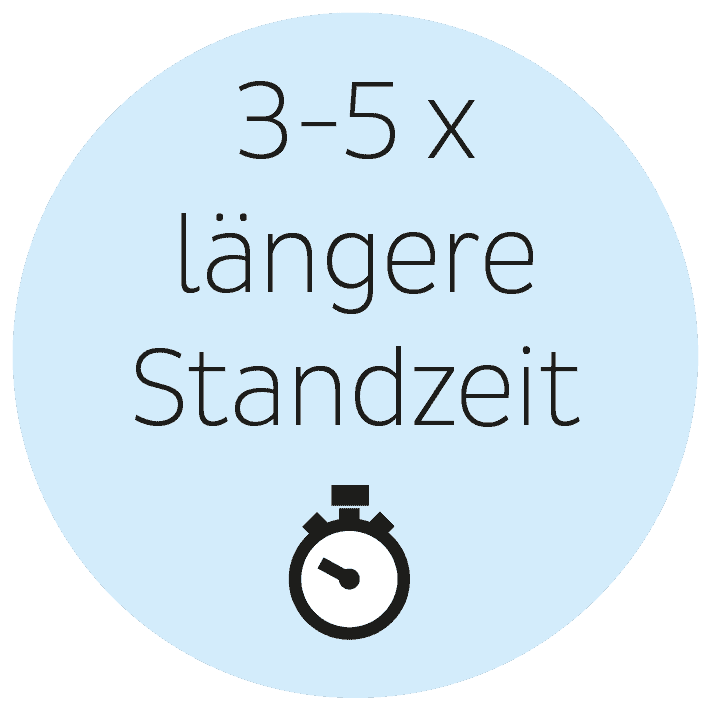 Intelligentes LED-Licht hat 3-5x längere Standzeit
